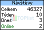 Logo TOPlist
